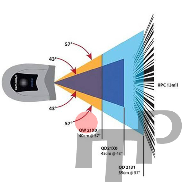 بارکدخوان دست دوم دیتالاجیک Datalogic QD2131